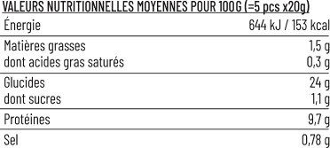 Tableau des valeurs nutritionnelles des raviolis jiaozi BaoClub, détaillant les apports en calories, protéines, glucides et lipides pour une alimentation équilibrée.