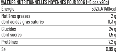 Tableau des valeurs nutritionnelles des raviolis jiaozi BaoClub, détaillant les apports en calories, protéines, glucides et lipides pour une alimentation équilibrée.